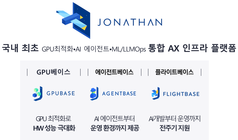 “AX 인프라 혁신 가속… 아크릴, GPU베이스클라우드화와 NPU 확장으로 시장 장악력 강화